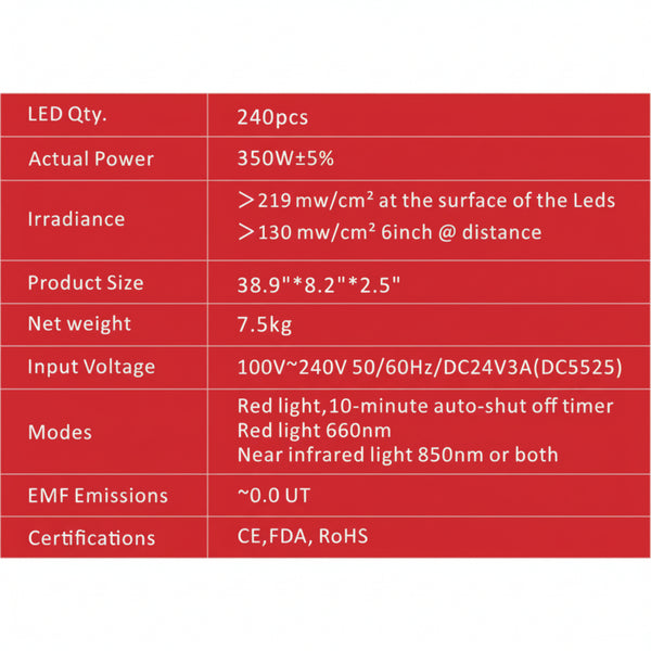 Juvawave Juvakit 300W Red Light Therapy Starter Kit