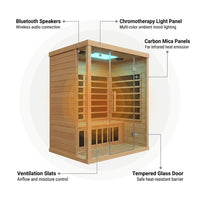 2 Person Far Infrared Sauna with Smart APP Control, 2000W Low EMF Wooden Infrared Sauna Room for Home, 8 Carbon Mica Heating Panels Wellness Sauna, Canadian Hemlock Indoor Spa for Home Relaxation — How It Works